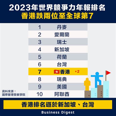 香港企業排名2022|香港排名